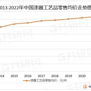 中国漆器工艺品制造产业现状分析：零售规模达238.1亿元